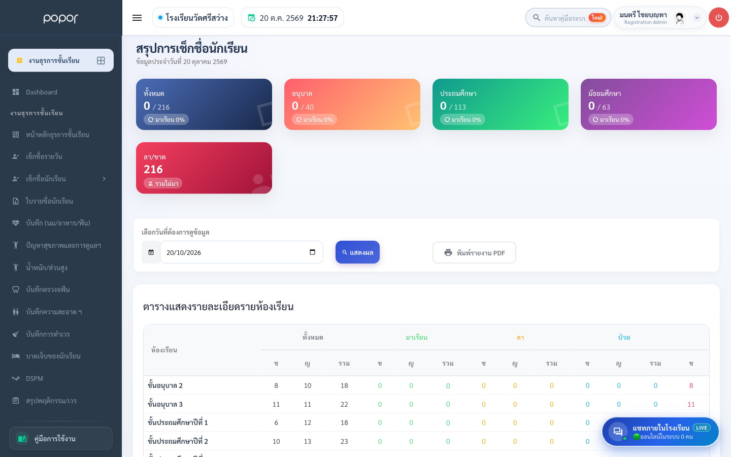 หน้าสรุปการเช็กชื่อนักเรียน