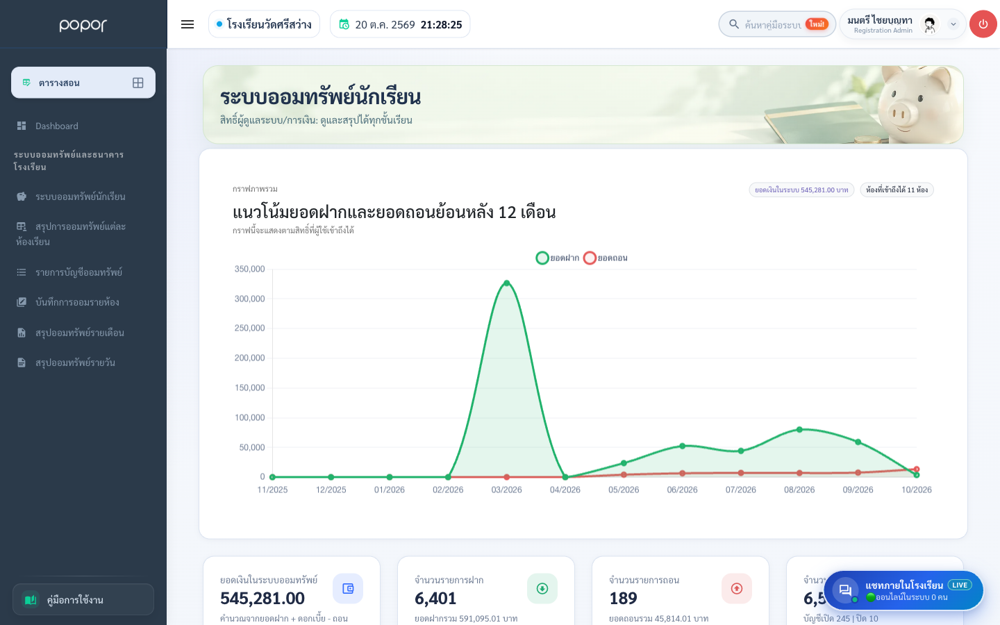 แดชบอร์ดระบบออมทรัพย์นักเรียน