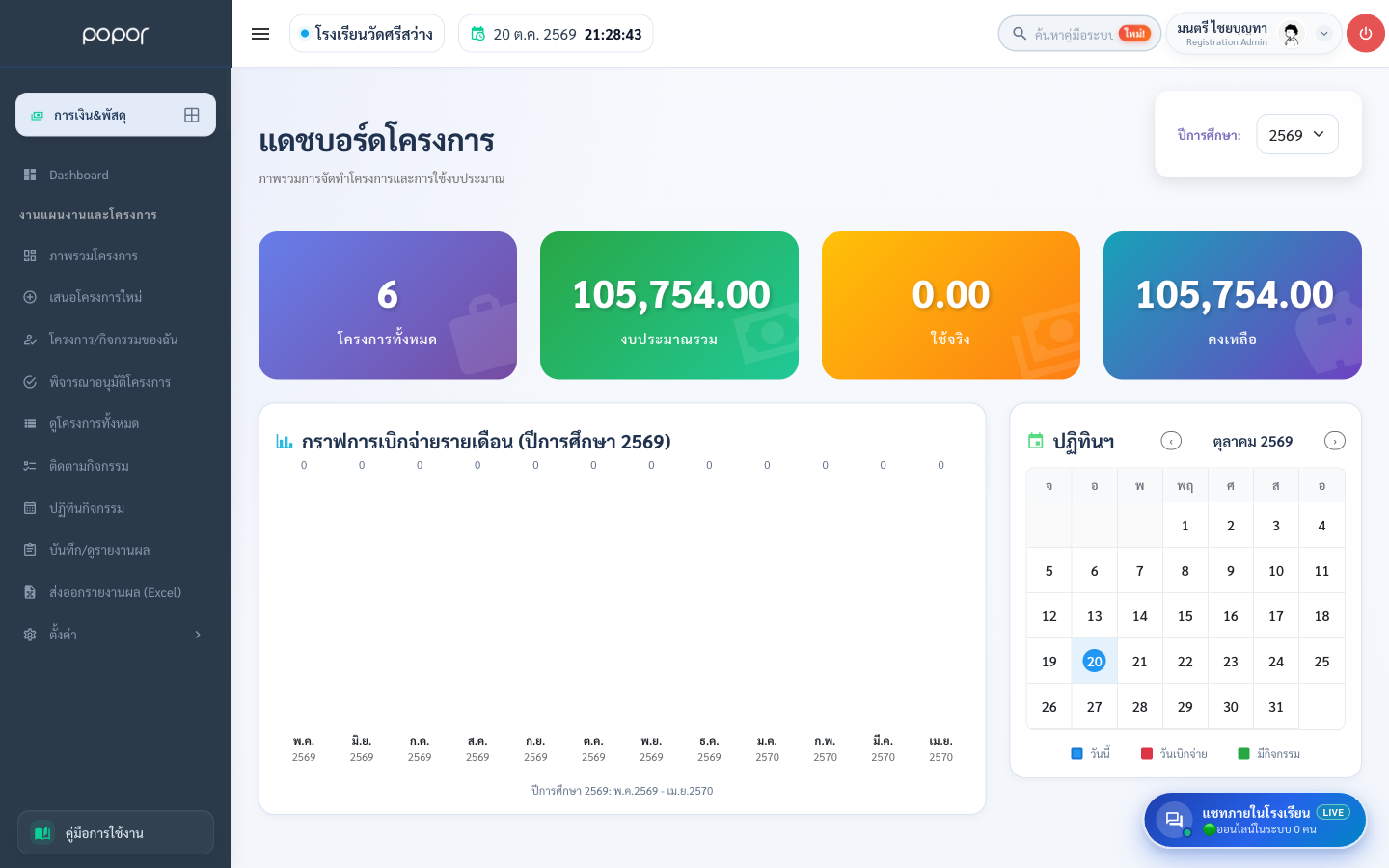 ภาพรวมแผนงานและโครงการ