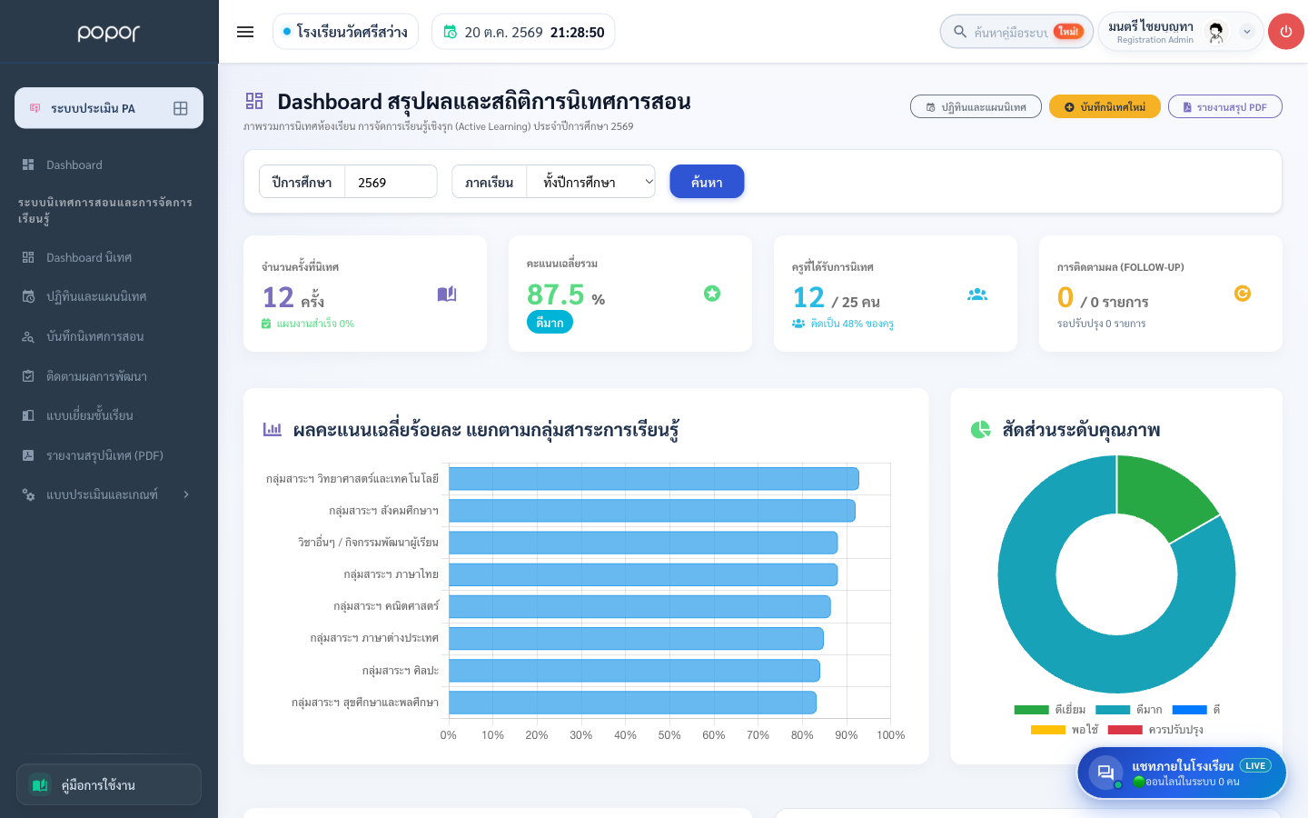 แดชบอร์ดระบบนิเทศการสอน