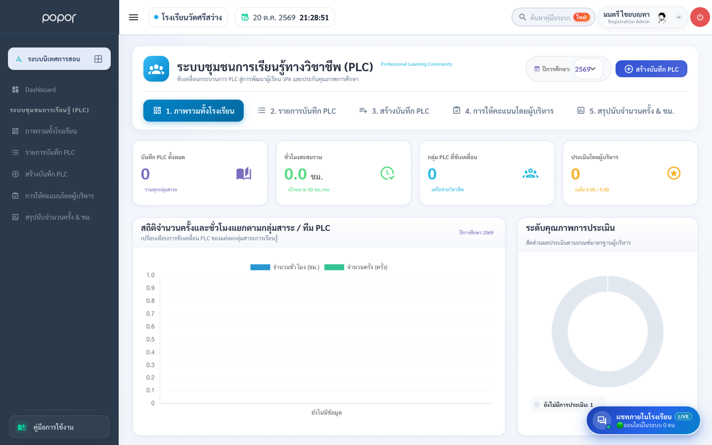 แดชบอร์ดระบบ PLC