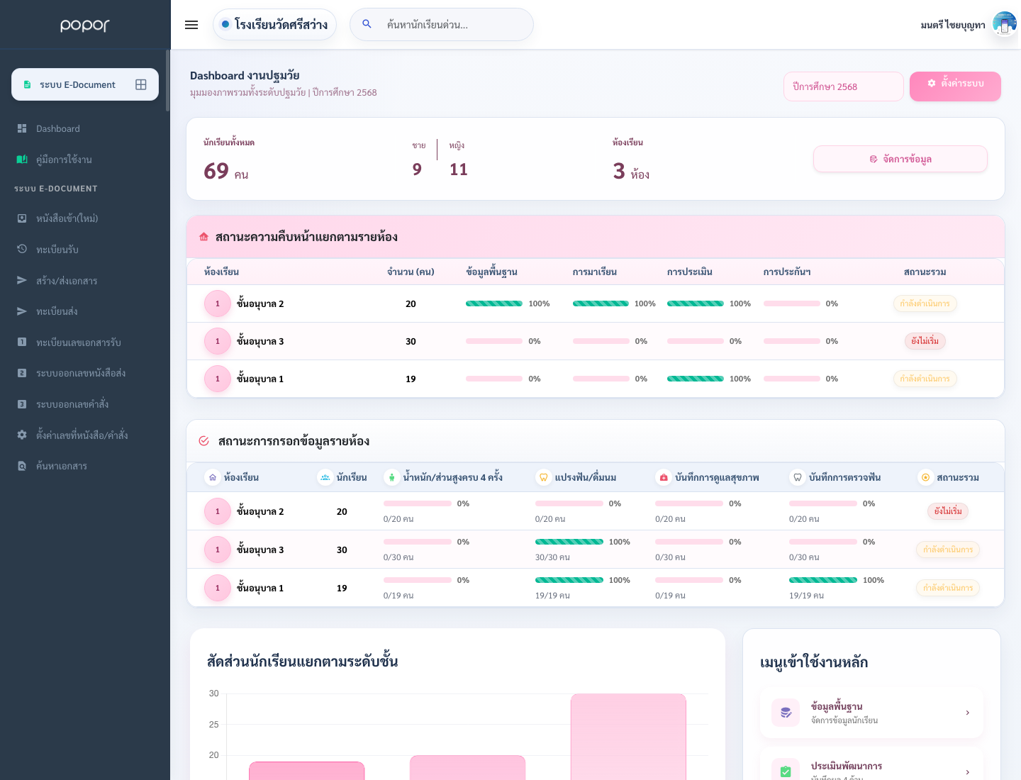 1. 8.1 งานวิชาการ ปฐมวัย - academic_kids_dashboard