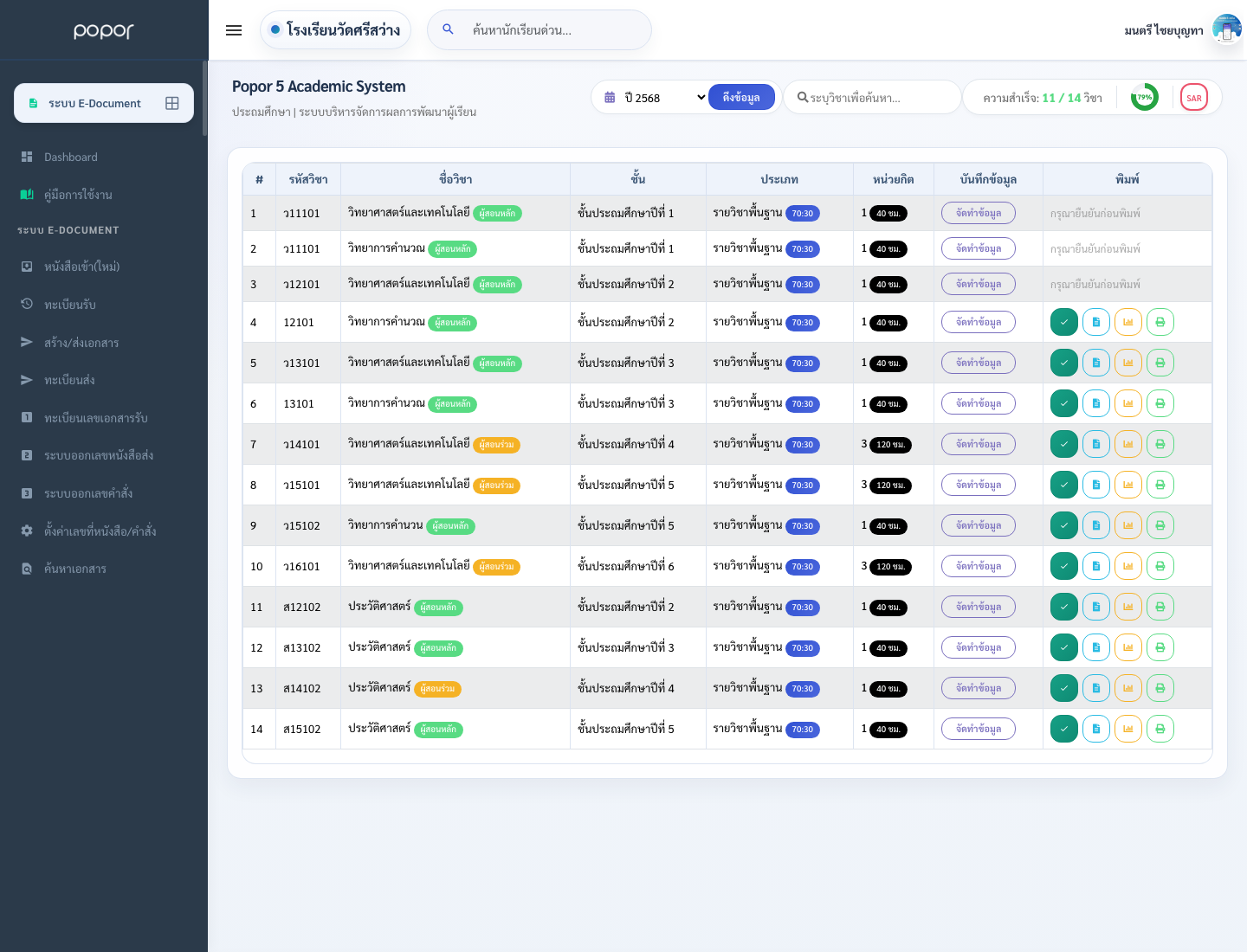 2. 8.2 ขั้นพื้นฐานประถม - academic_score_sp