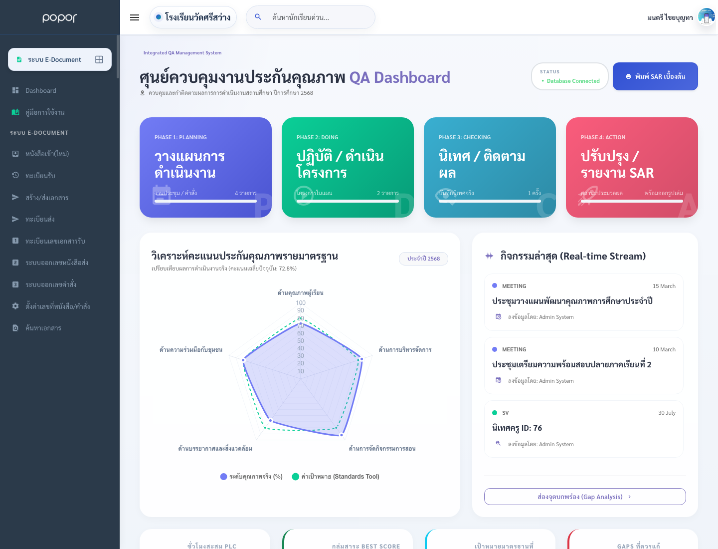 1. 12.1 SAR และมาตรฐาน - qa_dashboard
